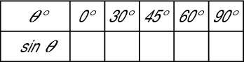 Create a table with the top row listing the angles.