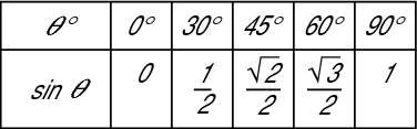 Next, simplify the fractions that can be simplified so the table becomes what you see here.