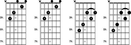 C Shape Barre Chord Chart