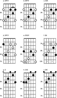 Tears in Heaven Guitar Tab Music How To Acoustic - Guitar Music Theory by  Desi Serna