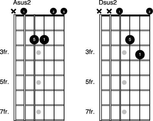 Two C Major 9th Chords #guitarlesson #guitarchords