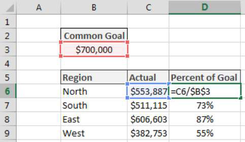 Percent To Goal Chart