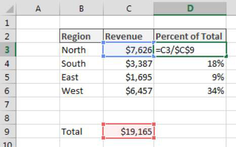 Calculating A Percent Distribution In Excel Dummies