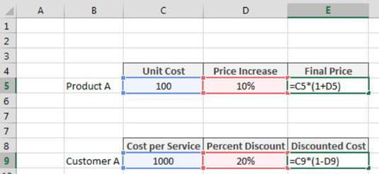 Chart To Show Percentage Increase