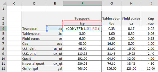 Cups To Gallons Chart