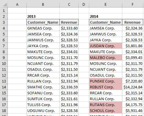 compare two columns in excel conditional formatting
