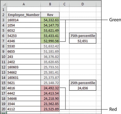 Excel Percentile Chart