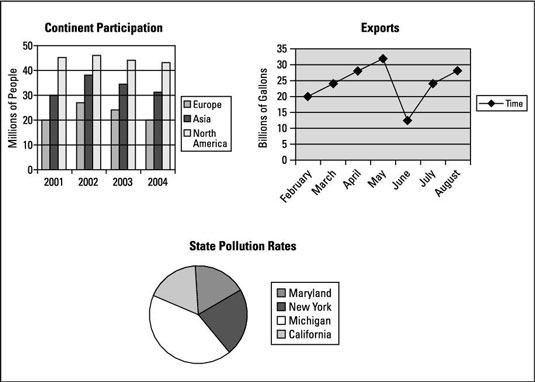 Reading Charts And Graphs Worksheets Social Studies