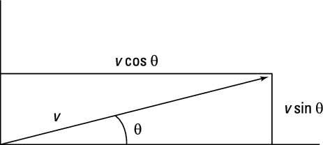 How to Find a Vector's Magnitude and Direction - dummies