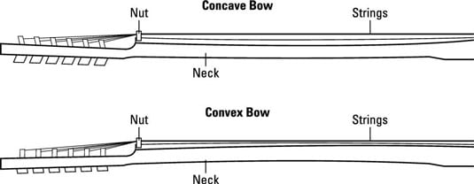 How to Check Your Guitar's Neck Relief - dummies