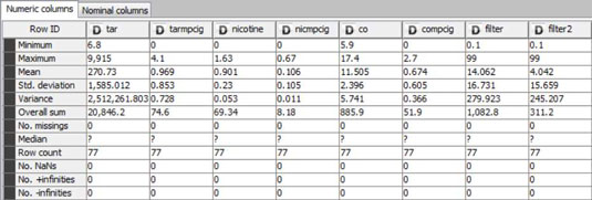 KNIME will display a summary report.