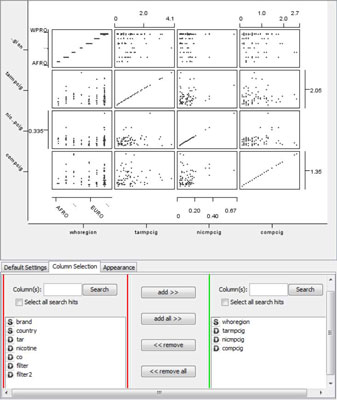 Scatterplot matrix