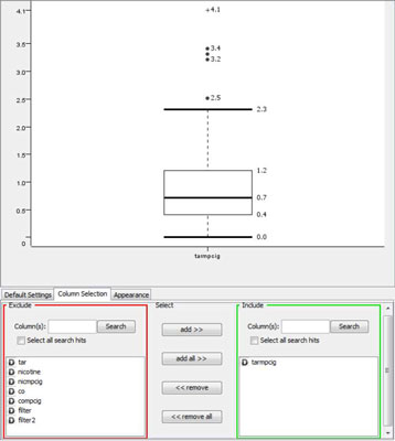 Boxplot (also called <i>box and whiskers</i>)