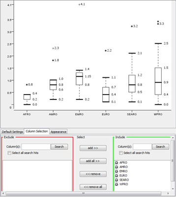 Conditional boxplot