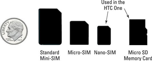 Memory Cards For The Htc One Dummies