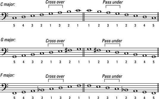 Left Hand Scales on the Piano - dummies