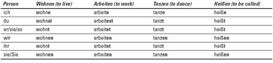 Verb Conjugation German Chart