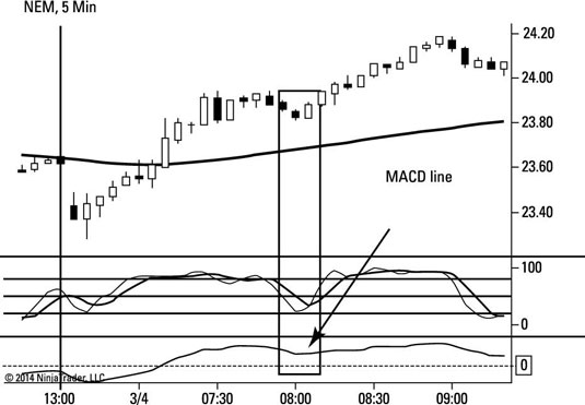 Trend-Trading-For-Dummies-For-Dummies-Series