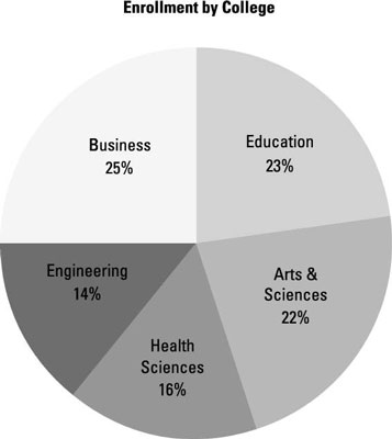 Pie Chart Examples With Interpretation