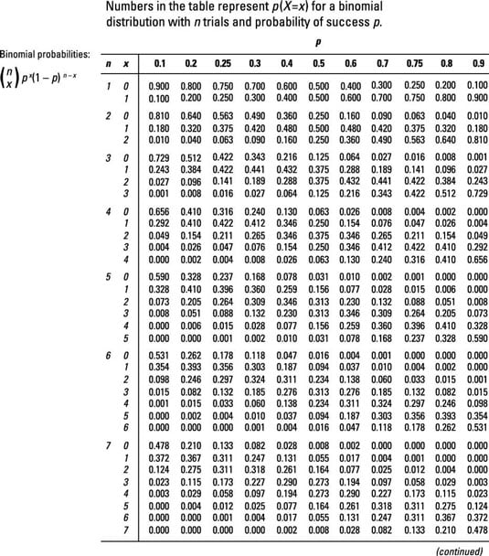 Probability Density Chart