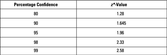 confidence level statistics for dummies