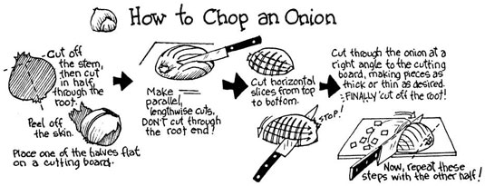 How to Mince, Dice and Chop Onions > Start Cooking