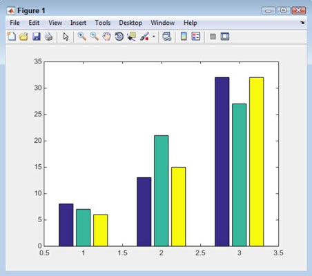 Bar Chart Matlab