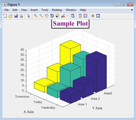 How to Your MATLAB Plots -