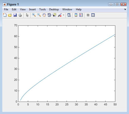 how to use symbolic math toolbox