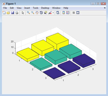 Type pbaspect([4, 5, 1]); and press Enter.