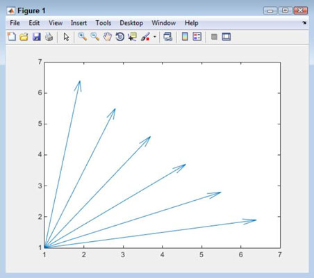 vector assignment matlab