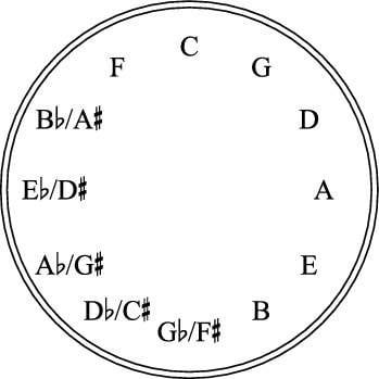 Cross Harp Key Chart