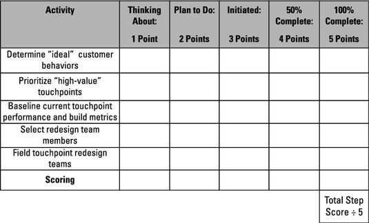 Redesign touchpoints.