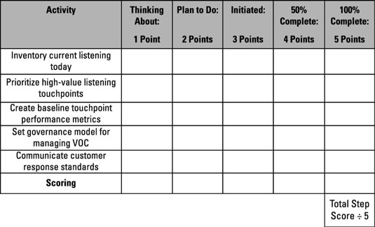 Get feedback from customers and establish dialogue.