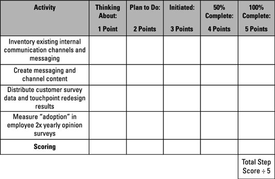 Execute an integrated internal communications plan.