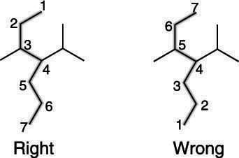 The right and wrong ways to number the carbons of the parent chain.