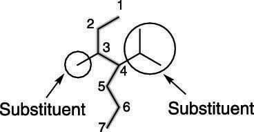 The locations of substituents on a parent chain.