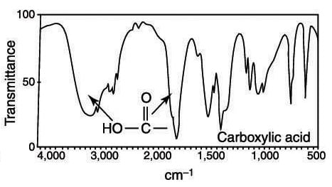 ir spectrum table aromatic ring