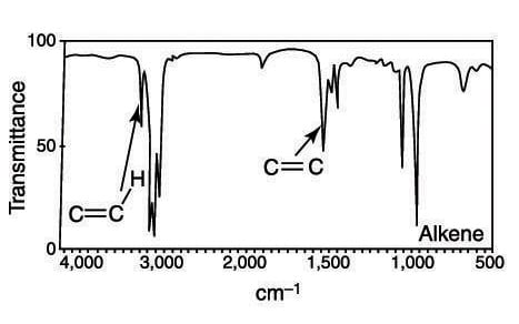 ir spectrum table aromatic ring