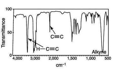 An alkyne in the IR spectrum.