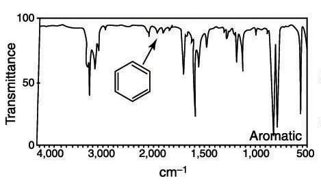 An aromatic ring in the IR spectrum.