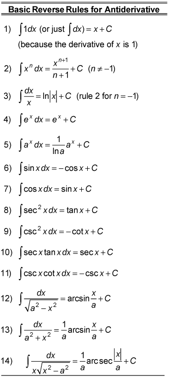 How To Find Antiderivatives Using Reverse Rules Dummies