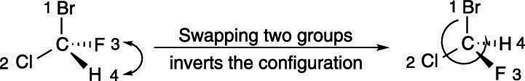 Swapping two groups in a chiral center.