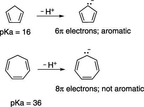 Comparing acidities of rings.