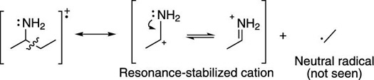 Amine alpha cleavage.