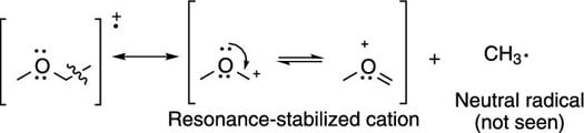 Ether alpha cleavage.