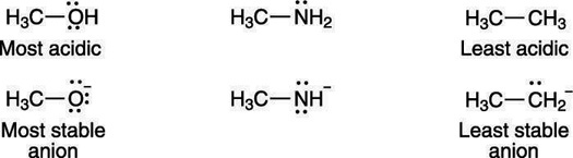 Negative charges prefer to rest on the more electronegative atoms.