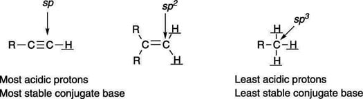 The types of orbitals affect acidity.