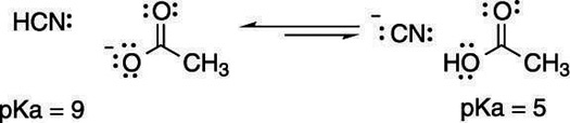 The pKa values predict the direction of the acid-base equilibrium.