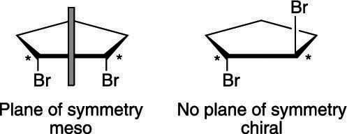 The plane of symmetry in meso compounds.